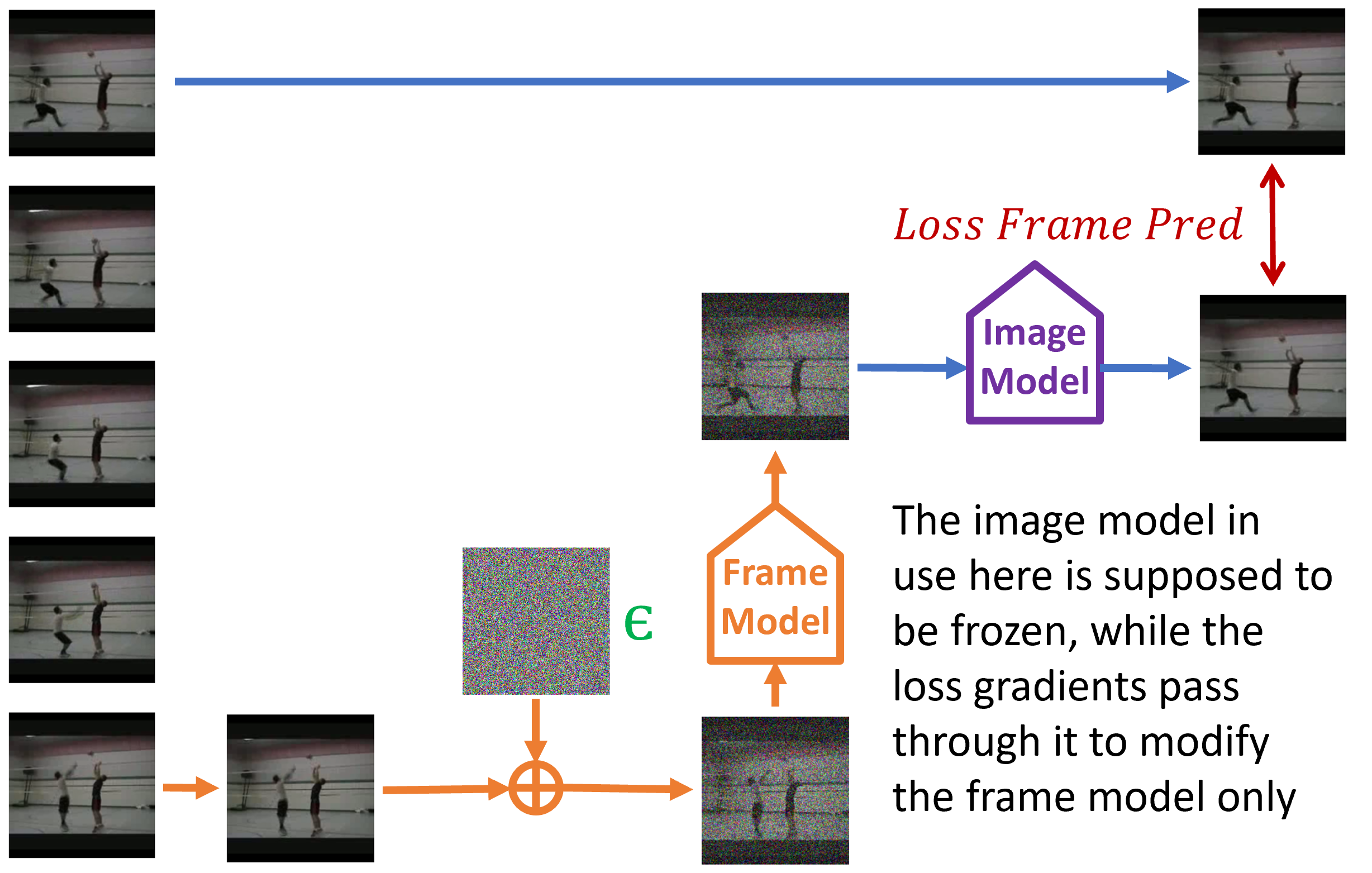 Method diagram