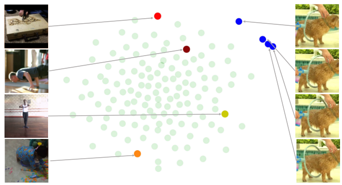Method diagram