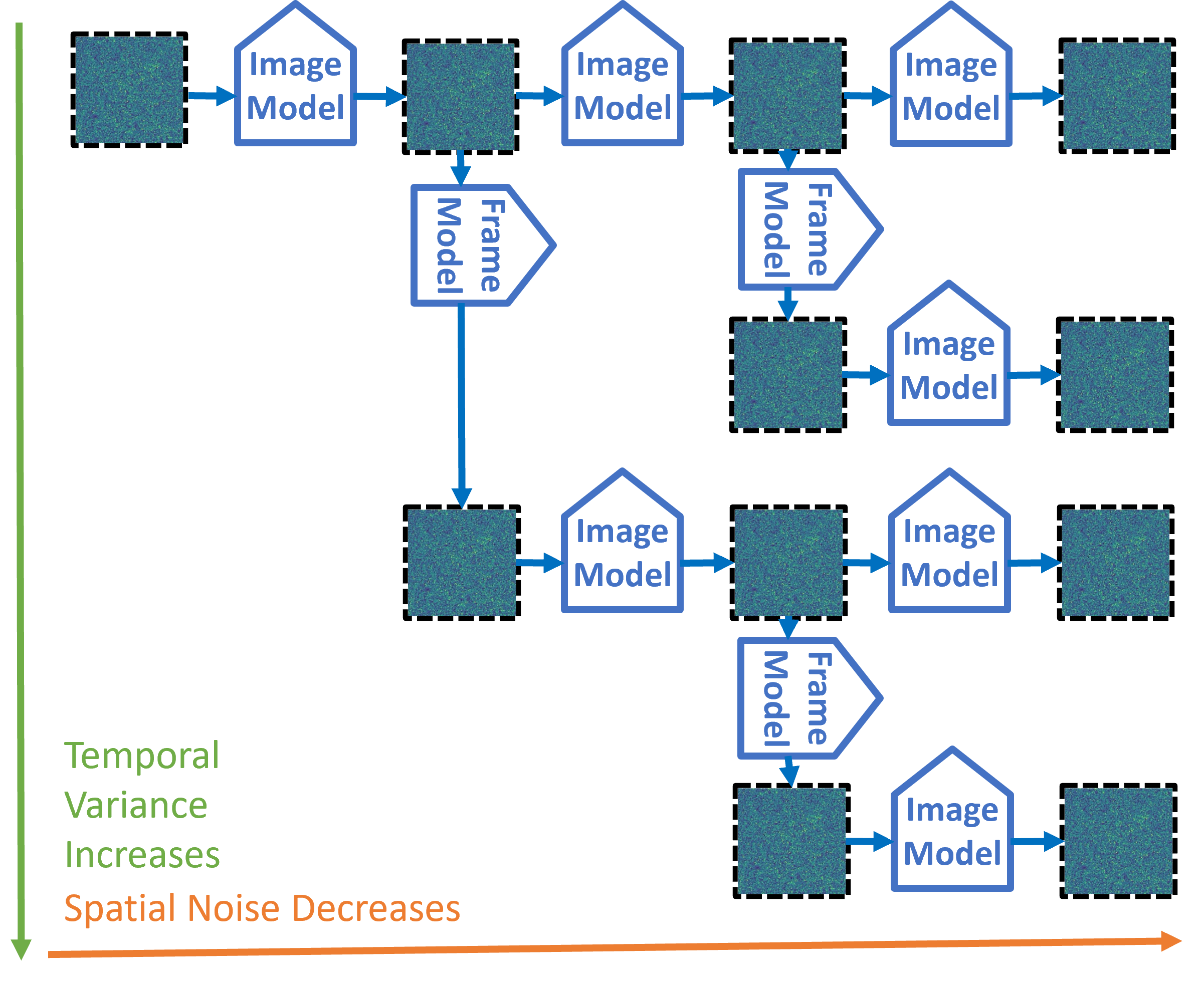 Method diagram